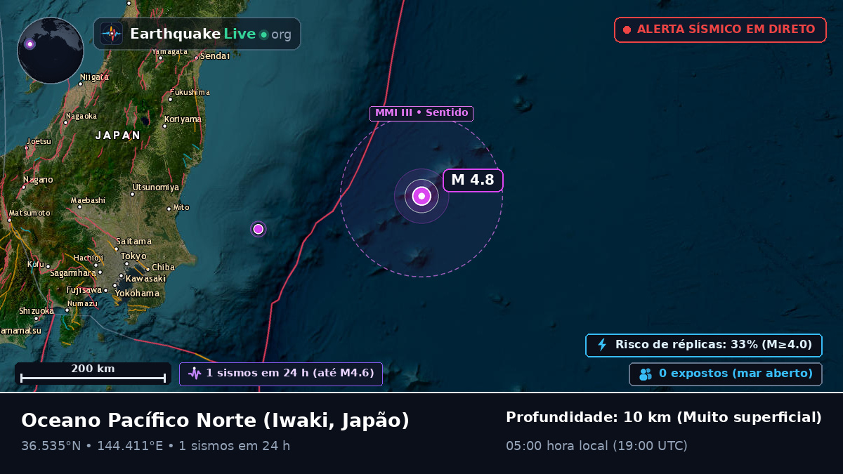 Oceano Pacífico Norte (Japão)
