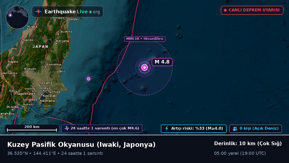 Kuzey Pasifik Okyanusu (Japonya)