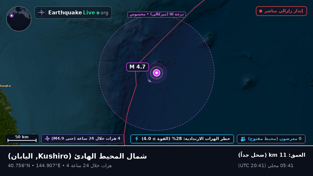 شمال المحيط الهادئ (اليابان)