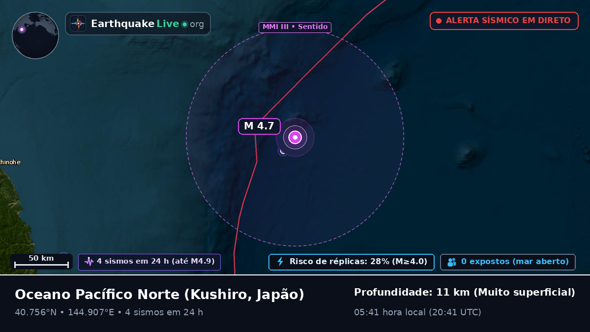 Oceano Pacífico Norte (Japão)