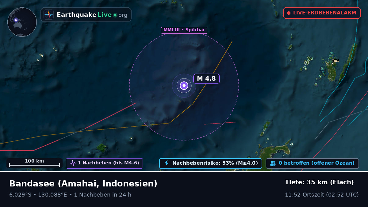 Bandasee (Indonesien)