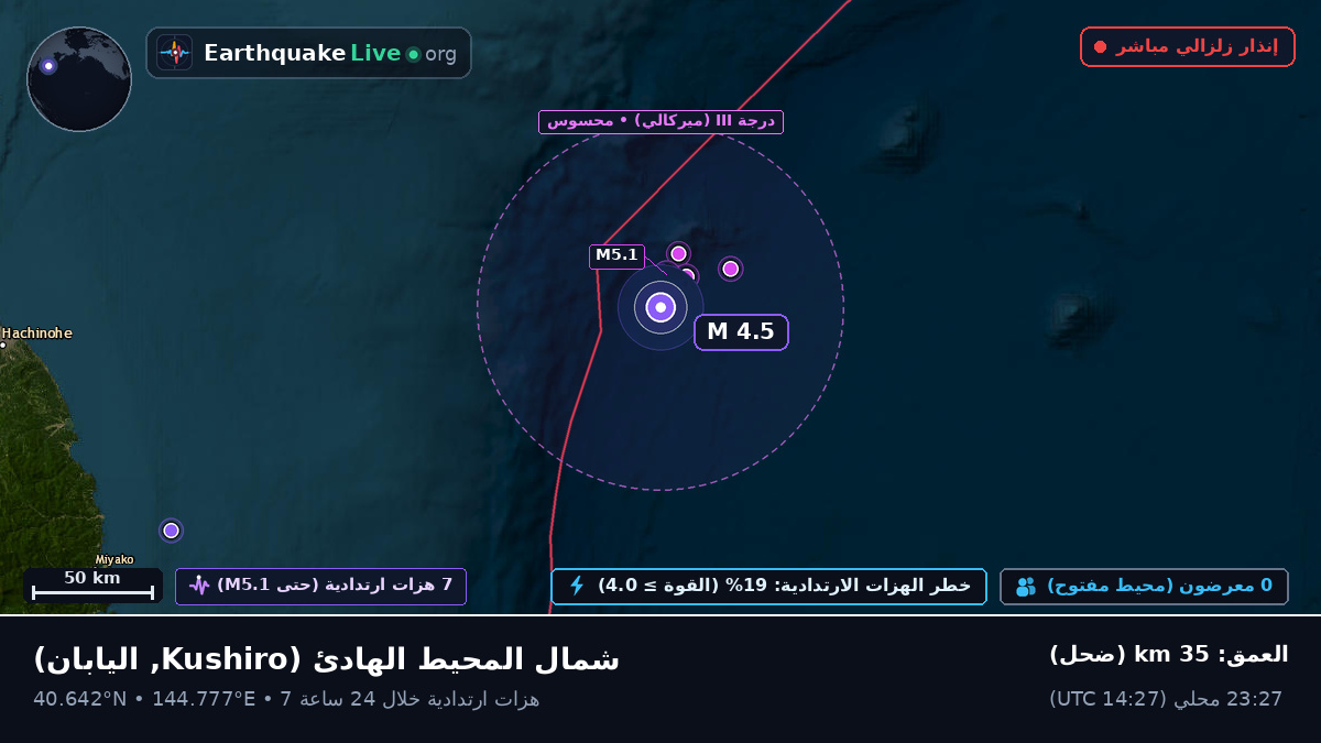 شمال المحيط الهادئ (اليابان)