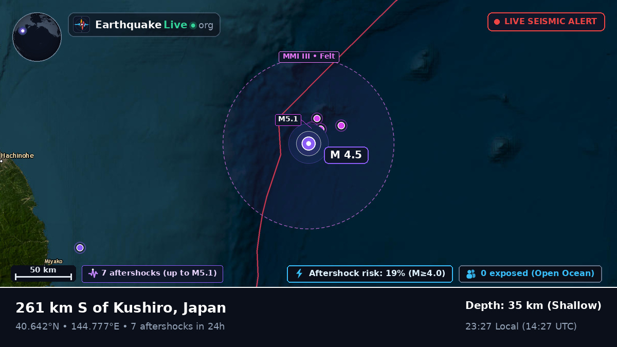 North Pacific Ocean (Japan)