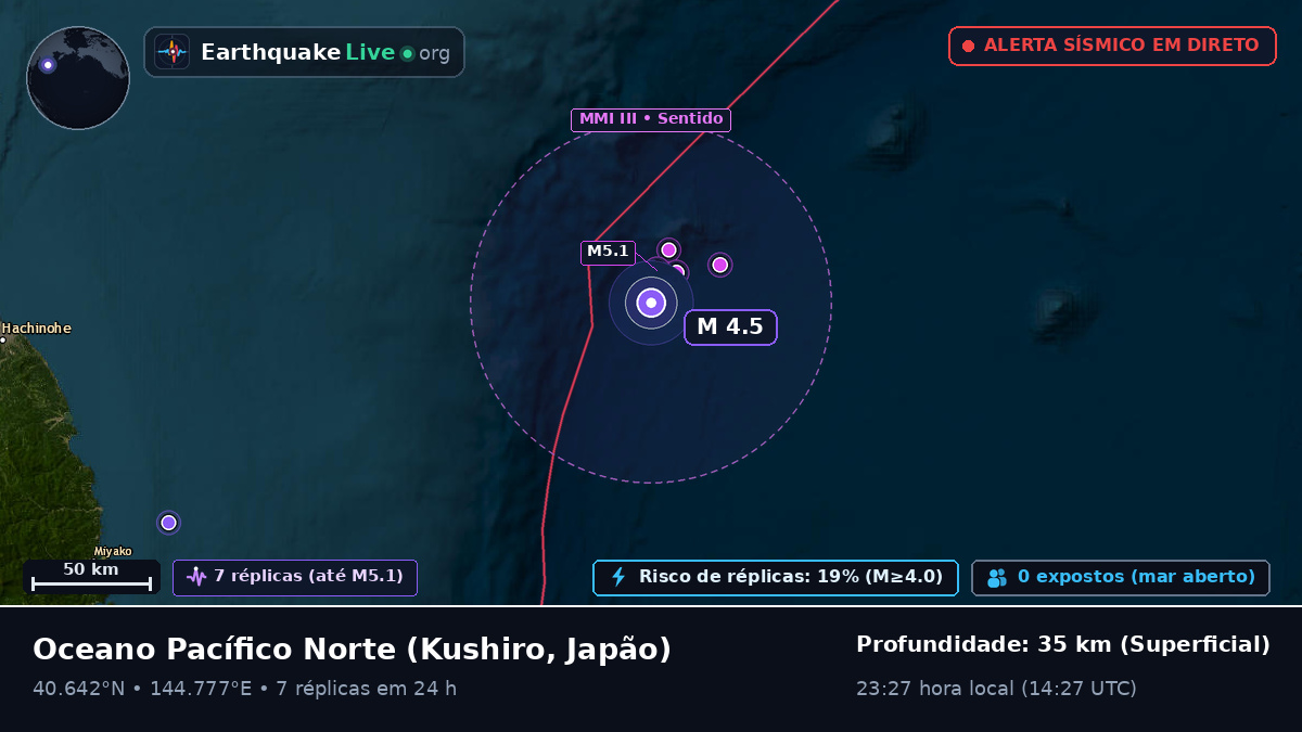 Oceano Pacífico Norte (Japão)