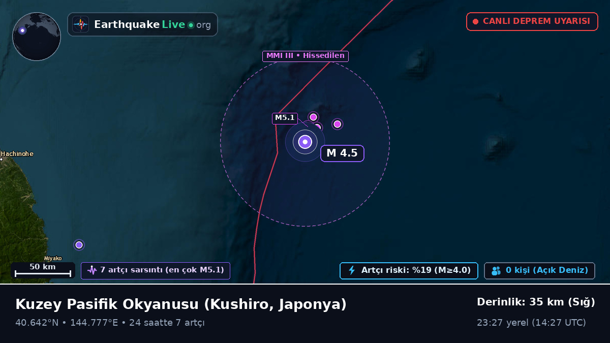 Kuzey Pasifik Okyanusu (Japonya)