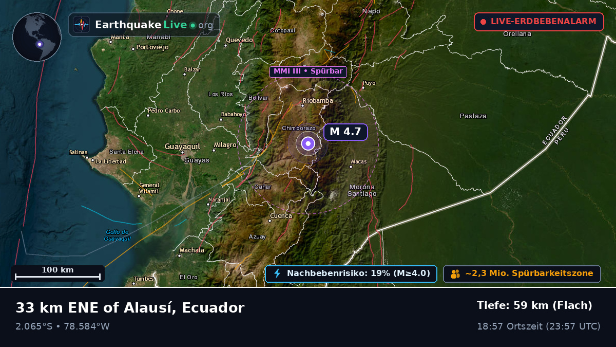 Chimborazo, Ecuador
