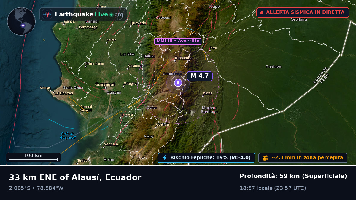 Chimborazo, Ecuador