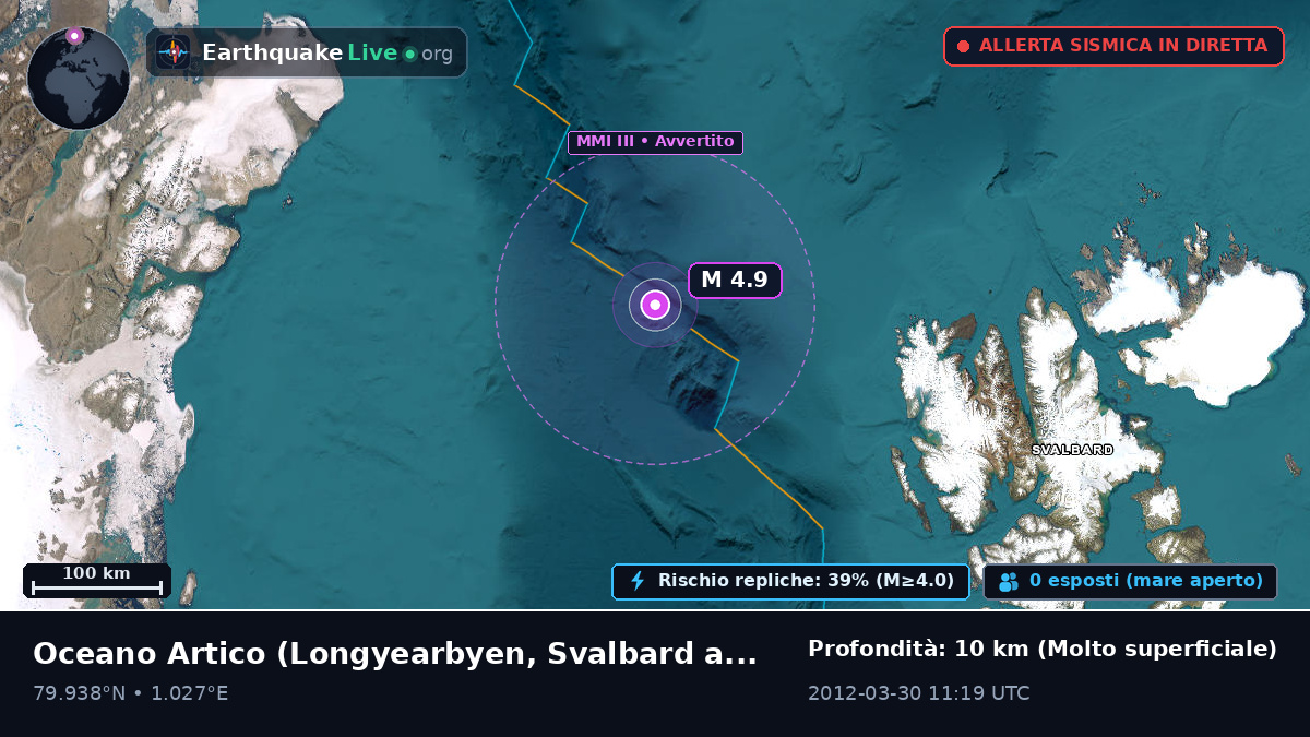 Oceano Artico (Svalbard and Jan Mayen Islands)