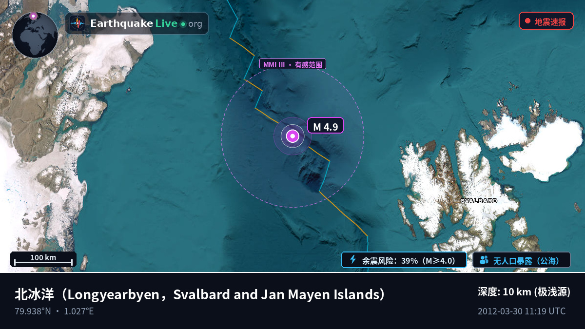 北冰洋 (Svalbard and Jan Mayen Islands)
