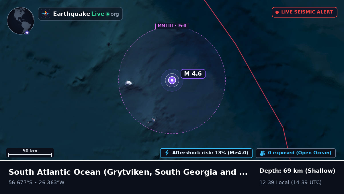 South Atlantic Ocean (South Georgia and the Islands)
