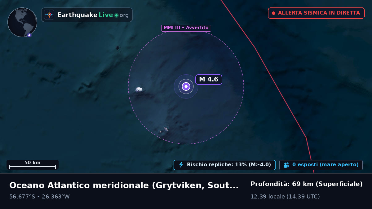 Oceano Atlantico meridionale (South Georgia and the Islands)