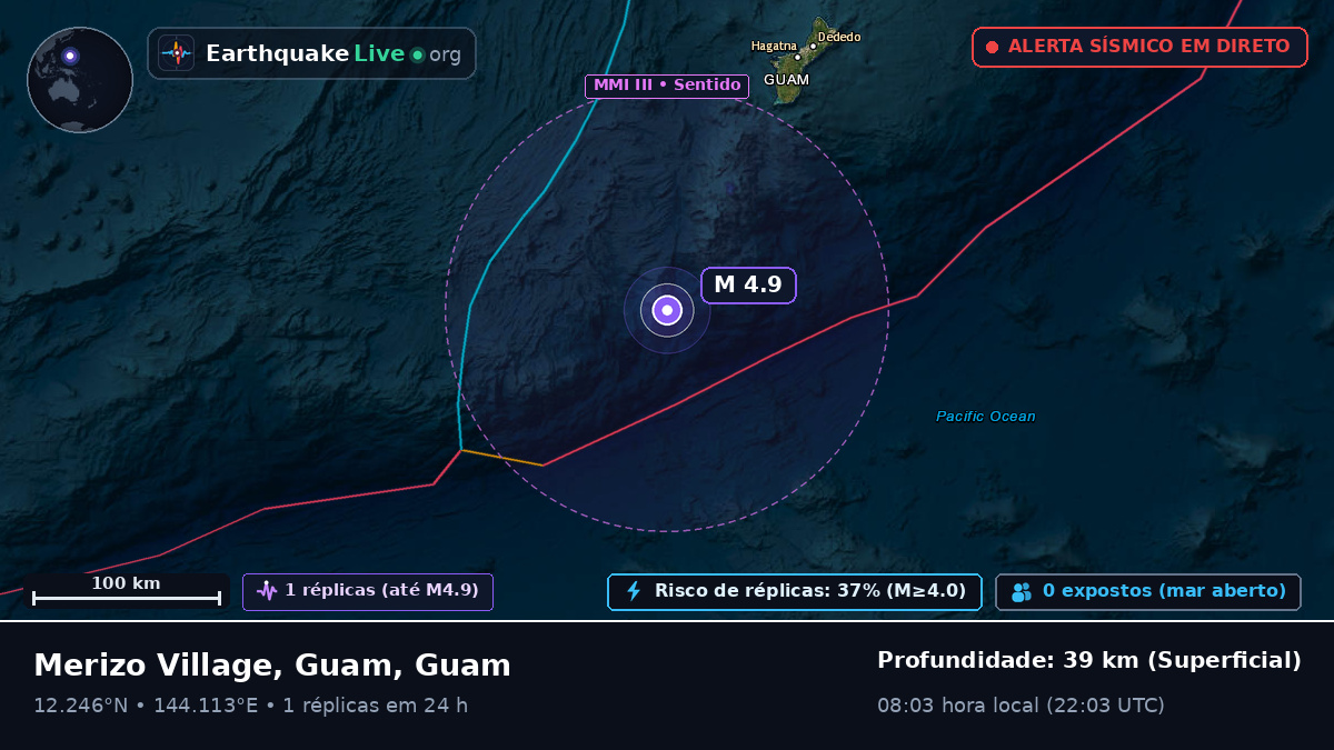 Mar das Filipinas (Guam)