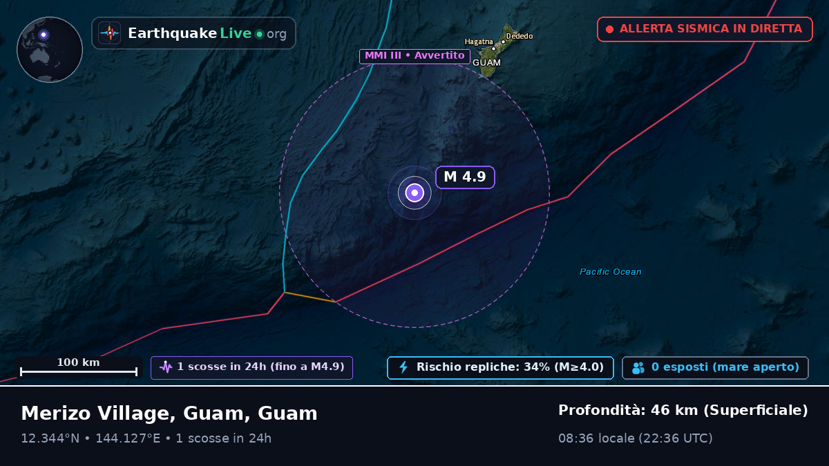 Mare delle Filippine (Guam)