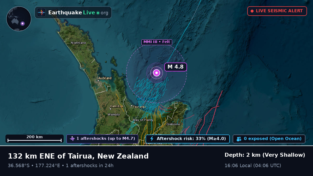 Off the coast of Tauranga, New Zealand