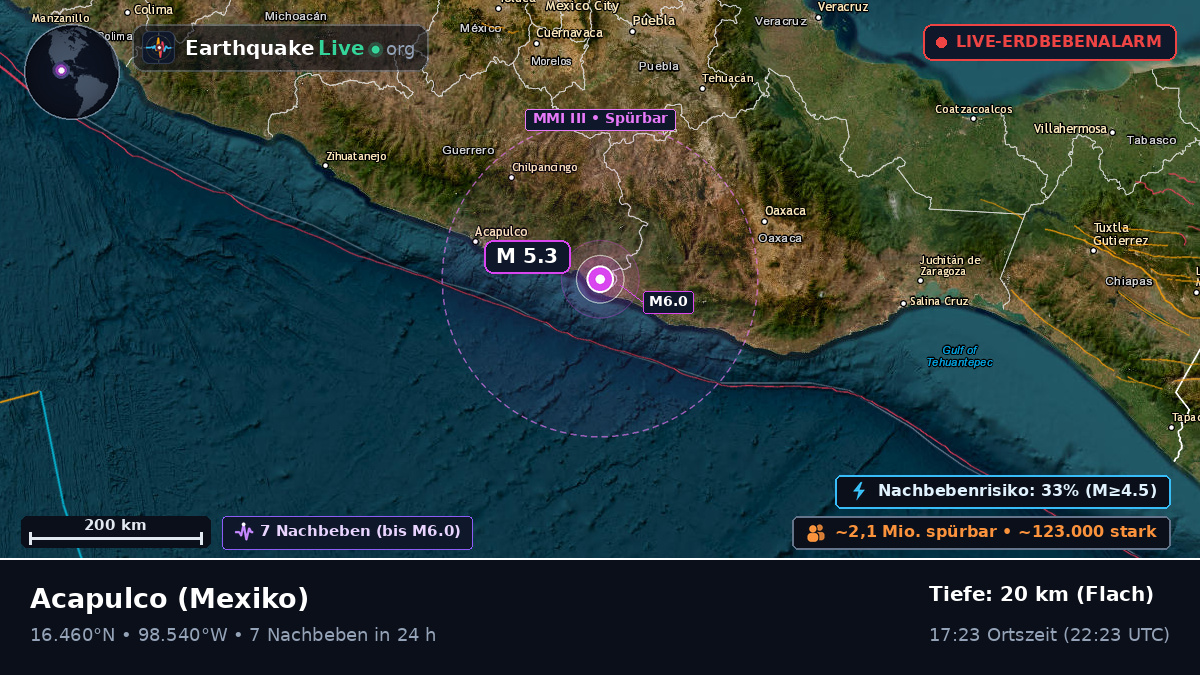 Guerrero, Mexiko