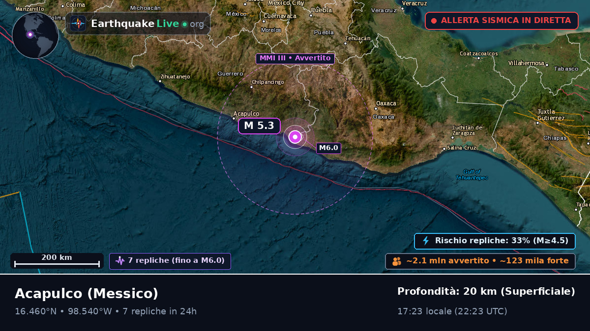 Guerrero, Messico