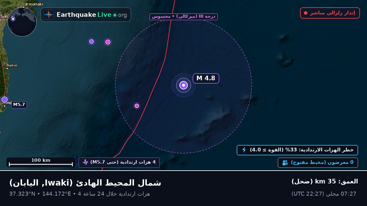 شمال المحيط الهادئ (اليابان)