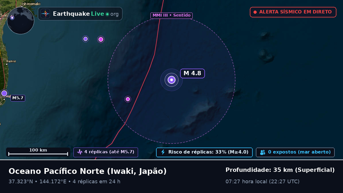 Oceano Pacífico Norte (Japão)