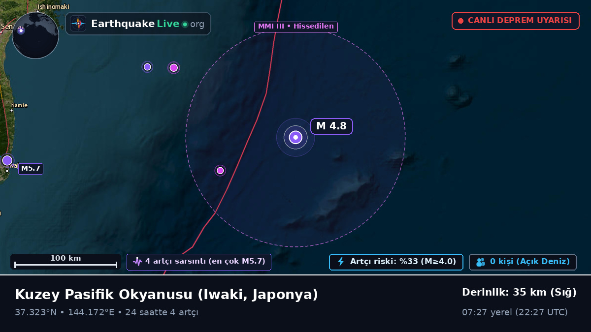 Kuzey Pasifik Okyanusu (Japonya)