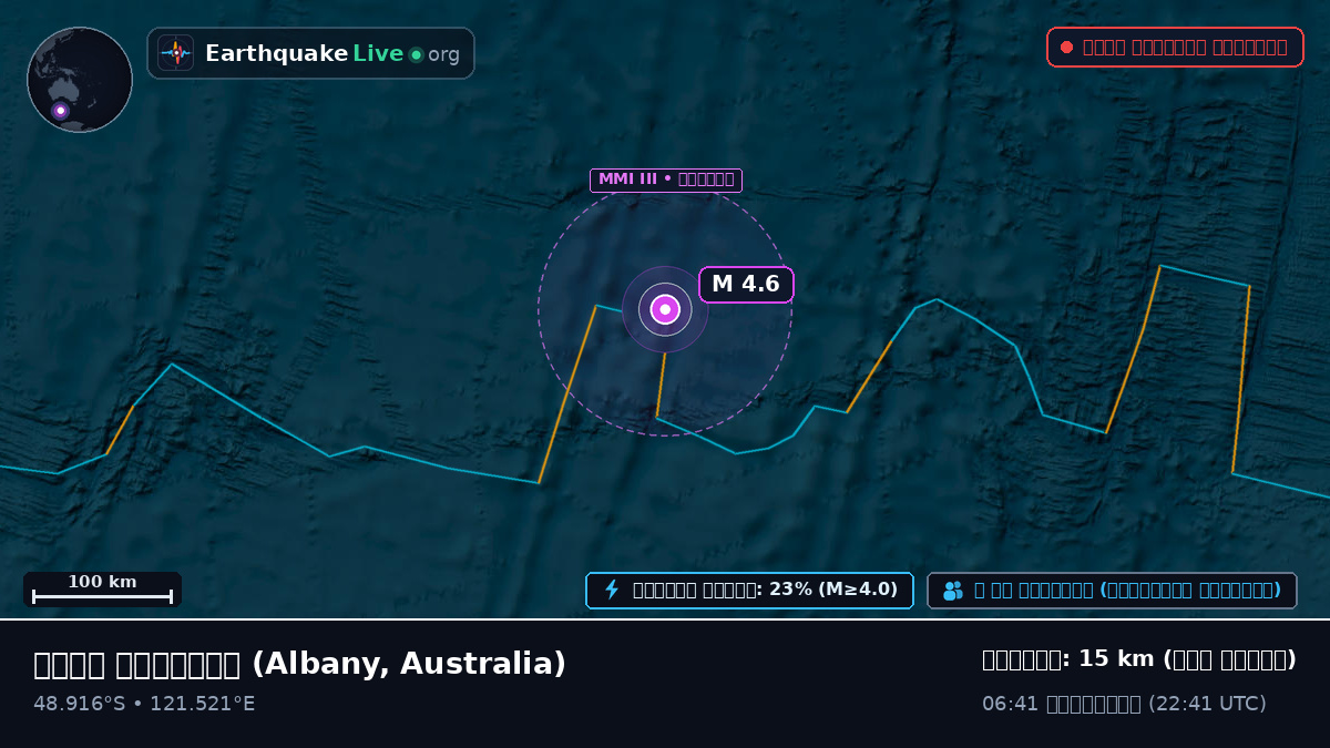 ভারত মহাসাগর (Australia)