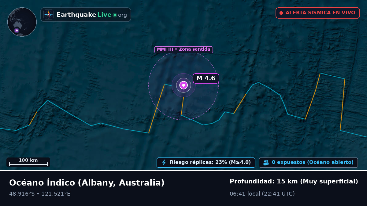 Océano Índico (Australia)
