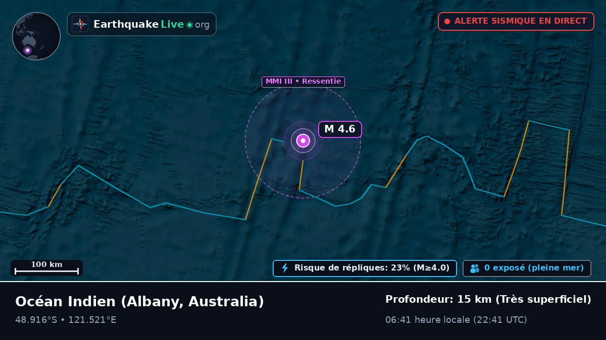 Océan Indien (Australia)