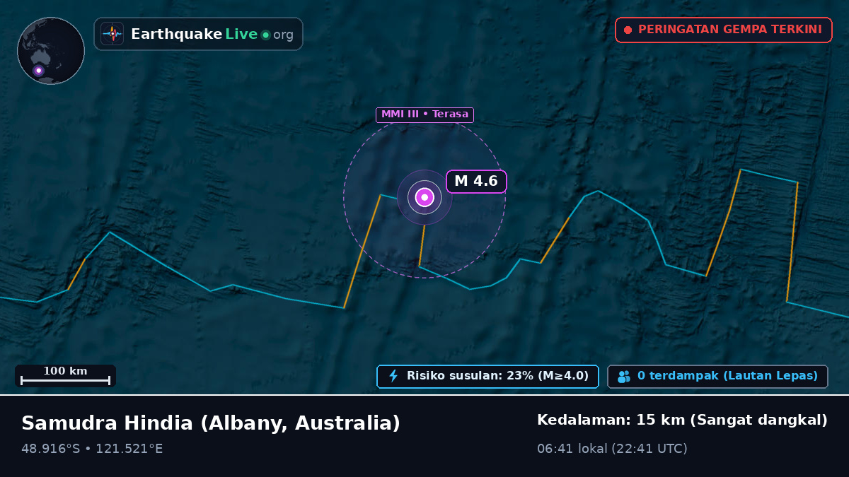 Samudra Hindia (Australia)