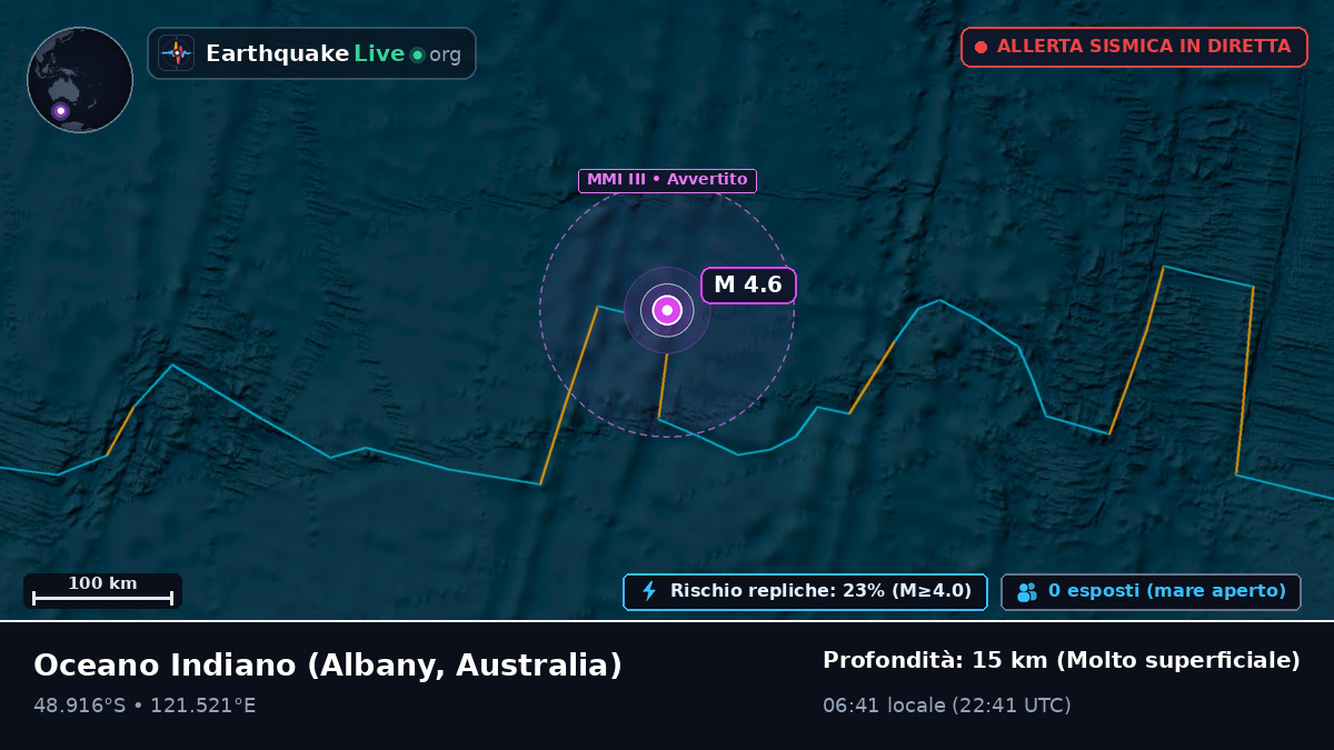 Oceano Indiano (Australia)
