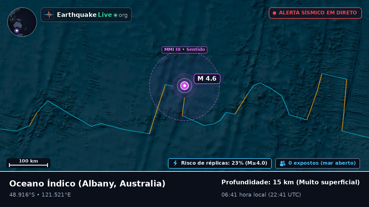 Oceano Índico (Australia)