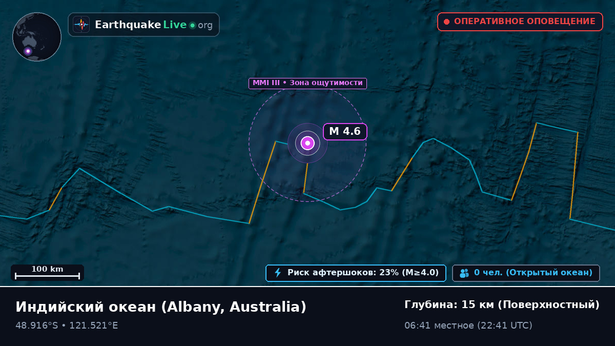 Индийский океан (Australia)