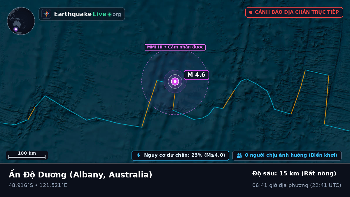 Ấn Độ Dương (Australia)