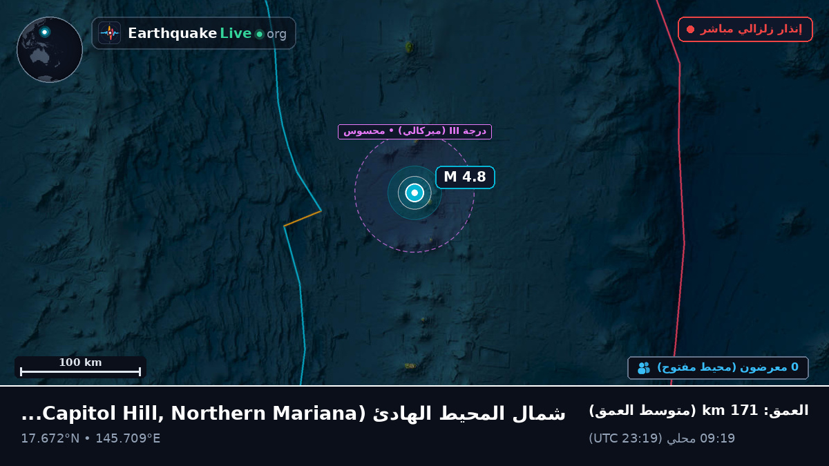 شمال المحيط الهادئ (Northern Mariana Islands)