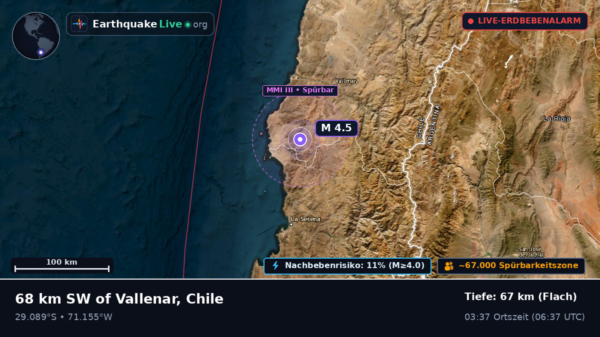 Coquimbo, Chile