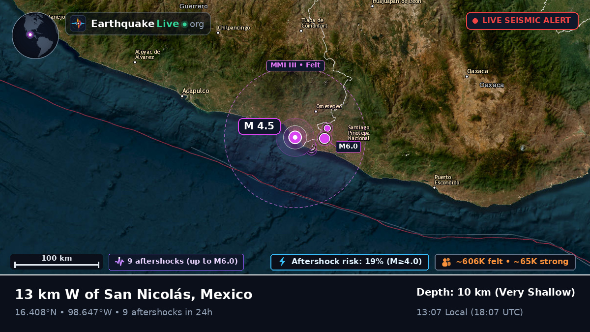 Guerrero, Mexico