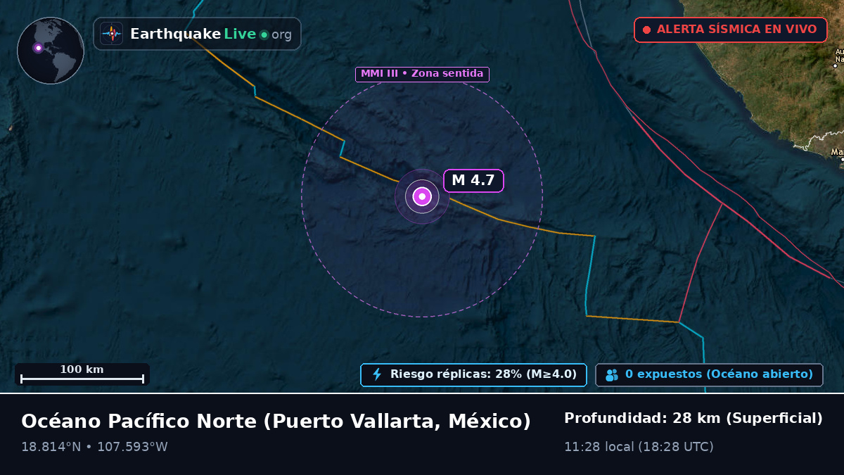 Océano Pacífico Norte (México)