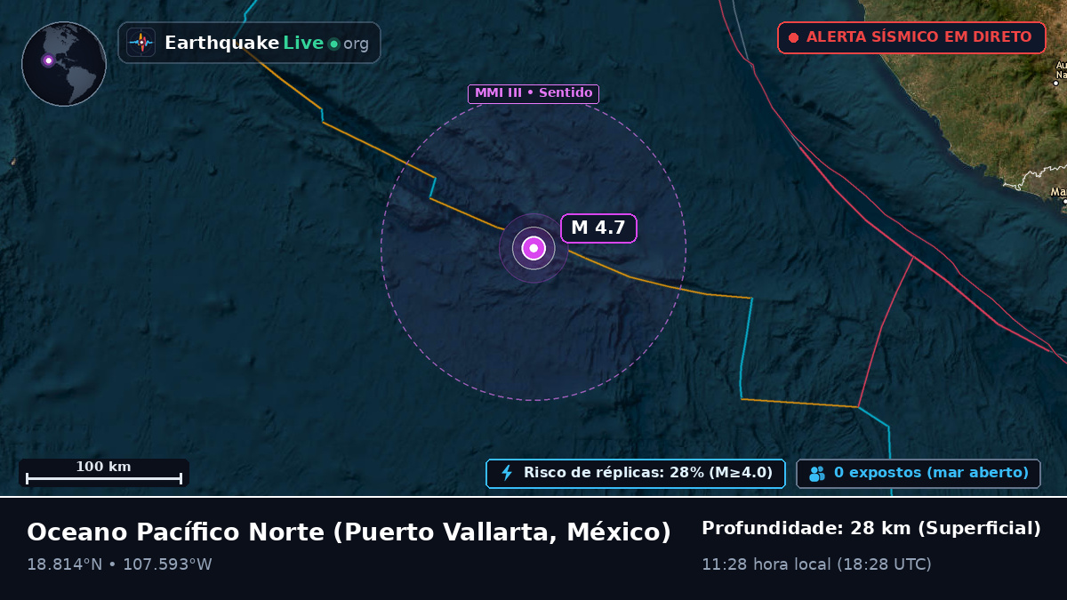 Oceano Pacífico Norte (México)