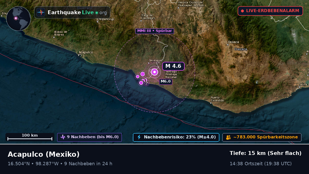 Guerrero, Mexiko