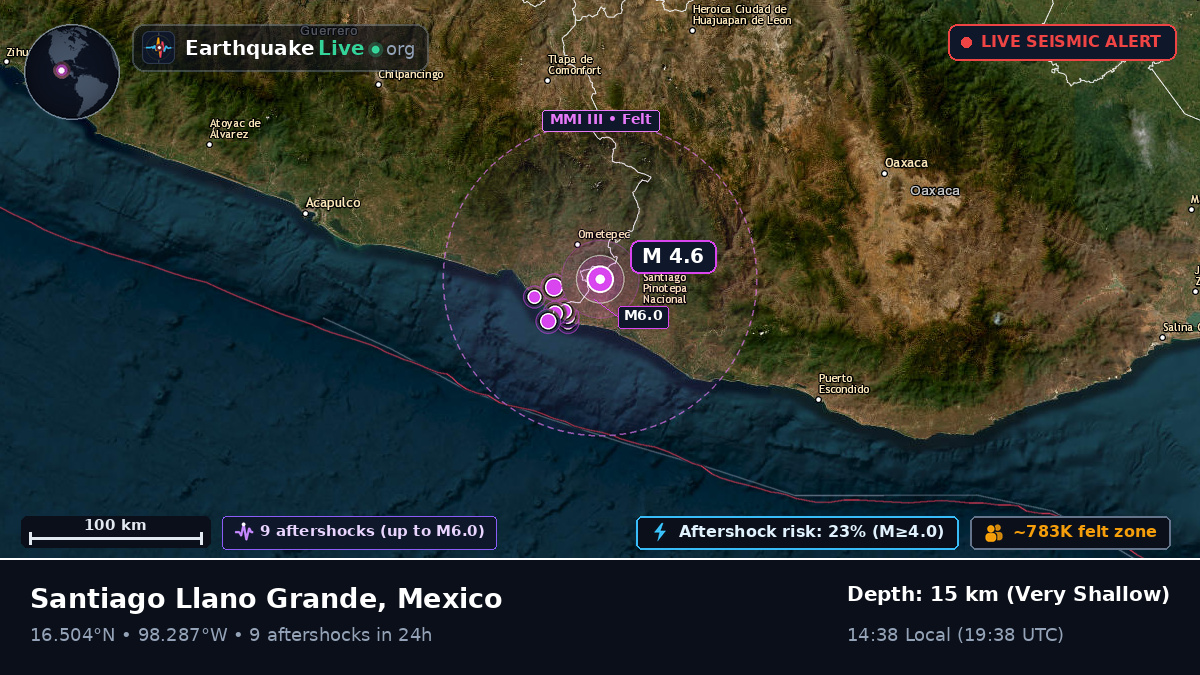 Guerrero, Mexico