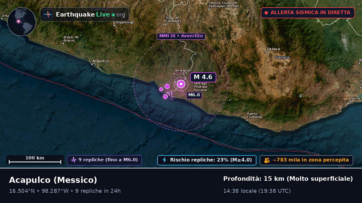 Guerrero, Messico