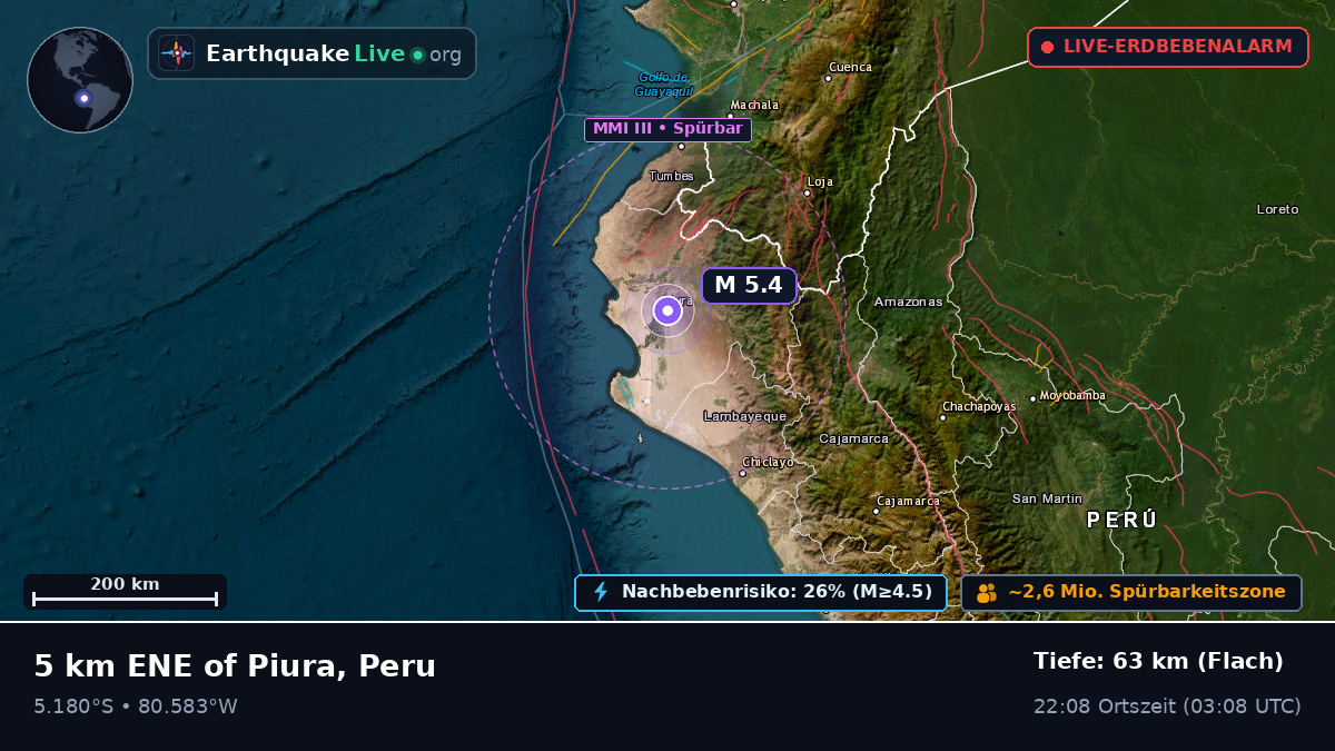 Piura, Peru