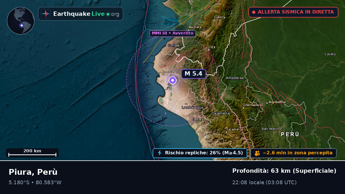 Piura, Perù