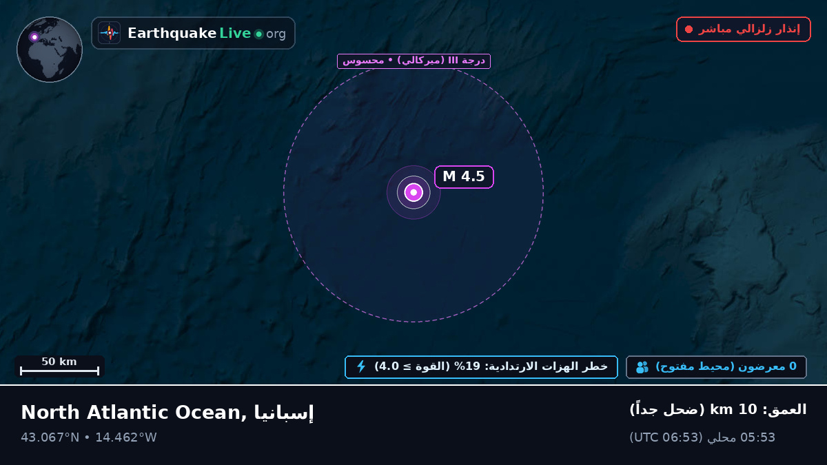 شمال المحيط الأطلسي (إسبانيا)