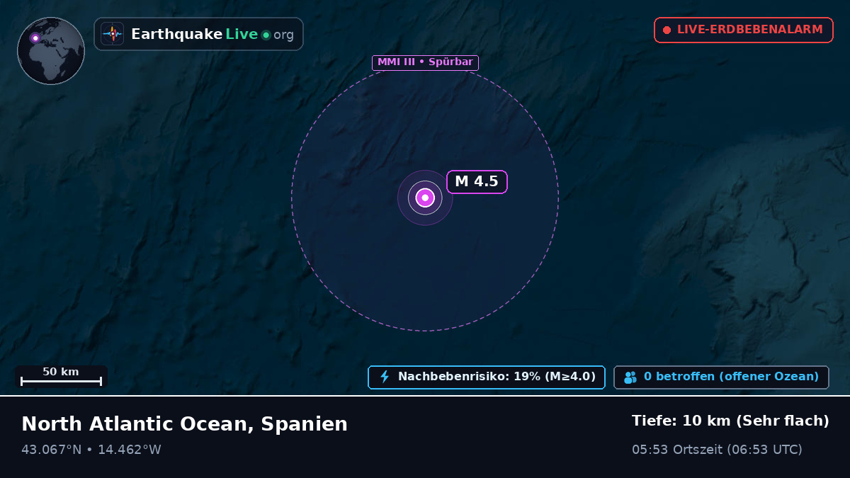 Nordatlantik (Spanien)