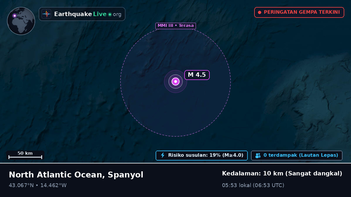Samudra Atlantik Utara (Spanyol)