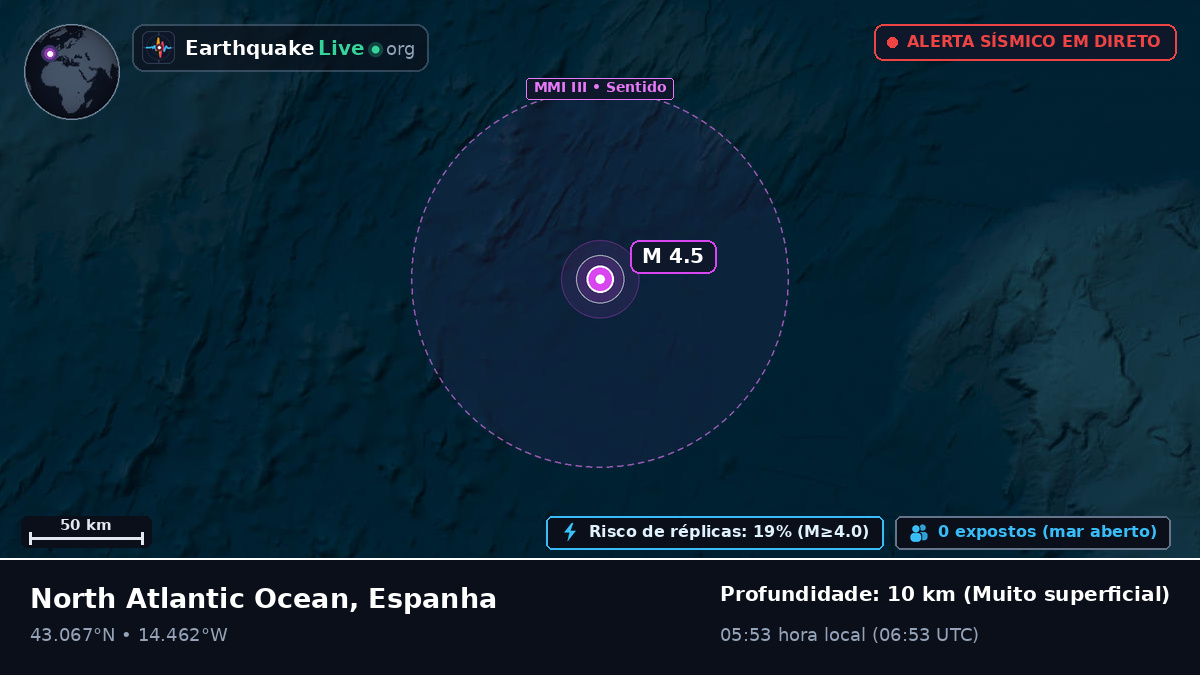Oceano Atlântico Norte (Espanha)