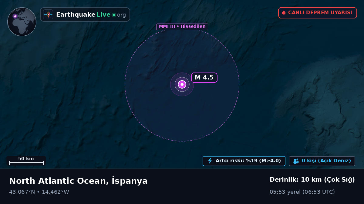 Kuzey Atlantik Okyanusu (İspanya)