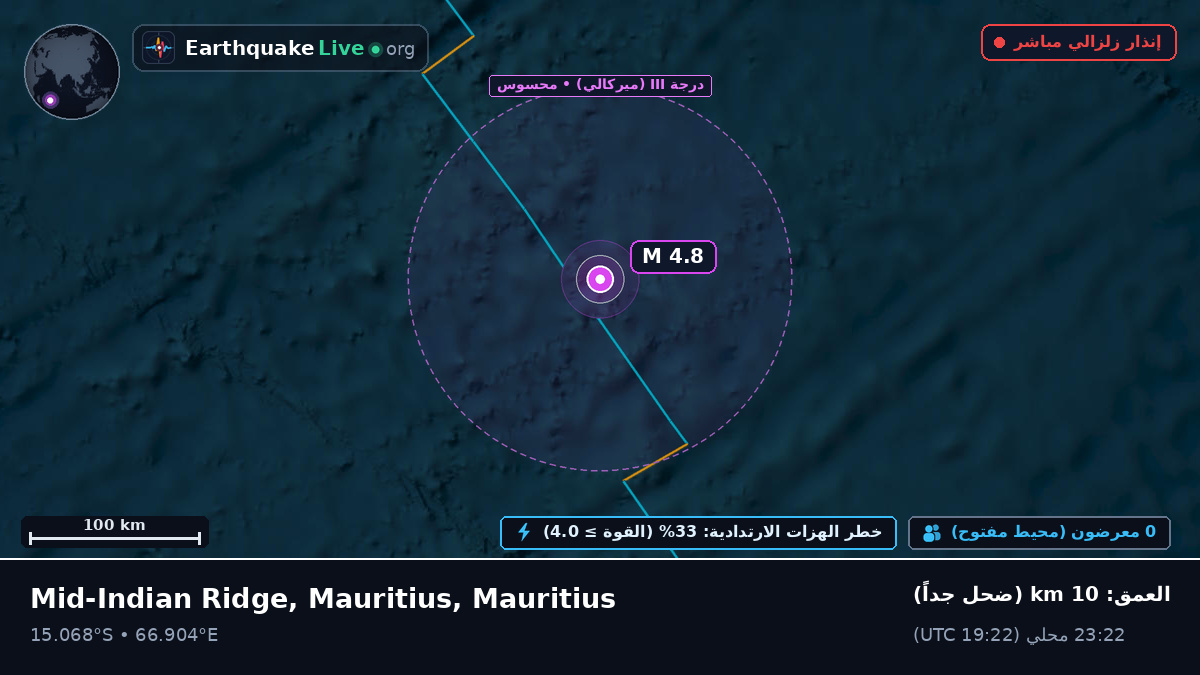 المحيط الهندي (Mauritius)