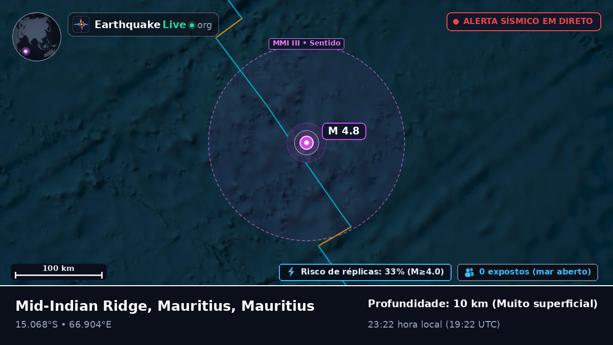 Oceano Índico (Mauritius)