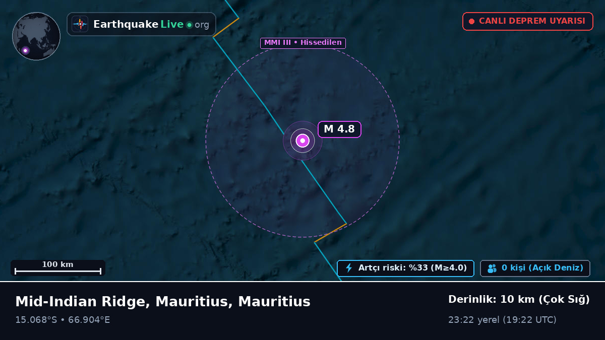 Hint Okyanusu (Mauritius)