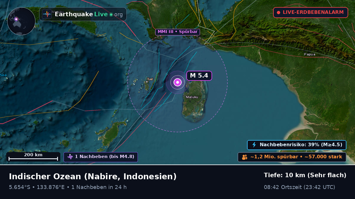 Indischer Ozean (Indonesien)